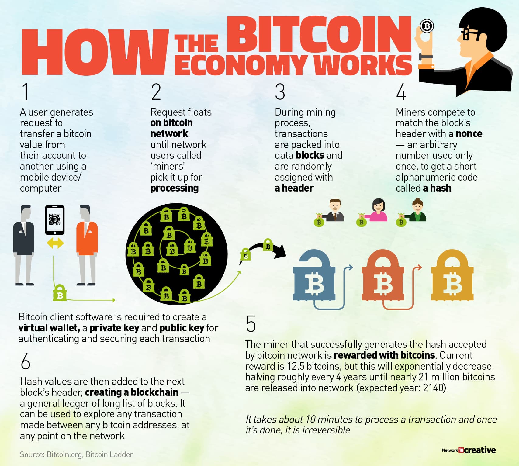 How Many Bitcoins Are There? | CoinSmart