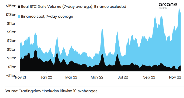 Bitcoin Transactions Per Day