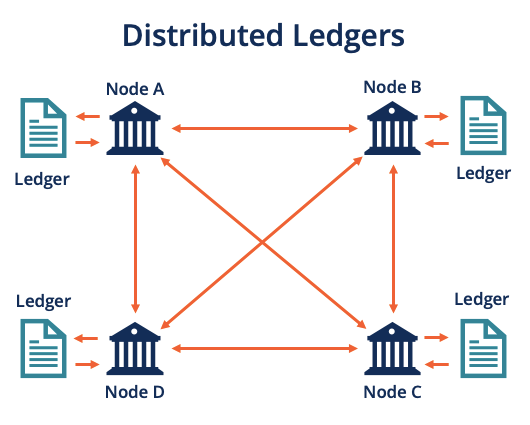 What Is a Ledger in Blockchain? Understanding Distributed Ledger Technology - dYdX Academy