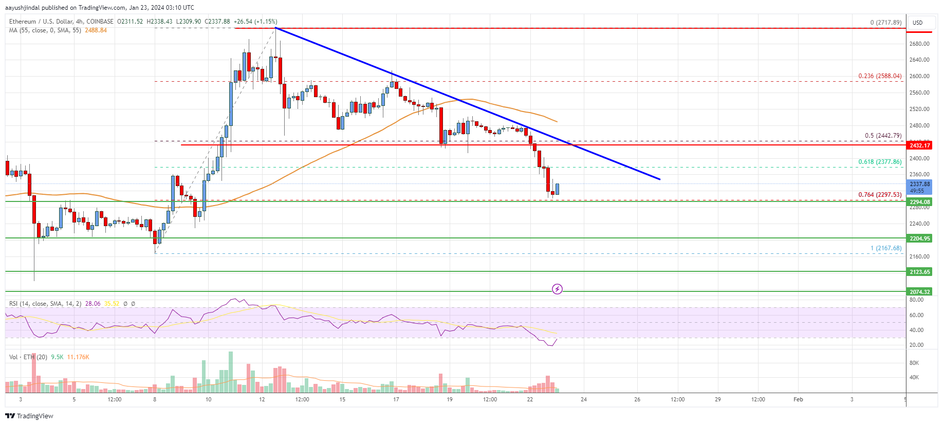 Coinbase Exchange live Markets and Listings | helpbitcoin.fun