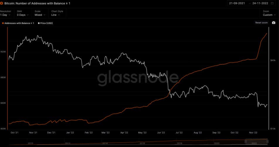 Bitcoin USD (BTC-USD) price history & historical data – Yahoo Finance