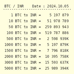 Bitcoin to Pakistani Rupee Exchange Rate Chart | Xe