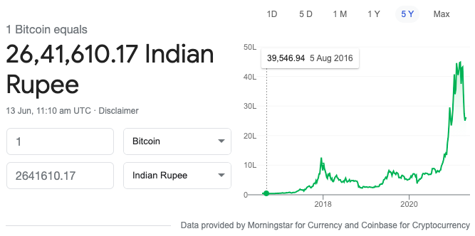 Bitcoin indian rupee exchange rate history (BTC INR) March 