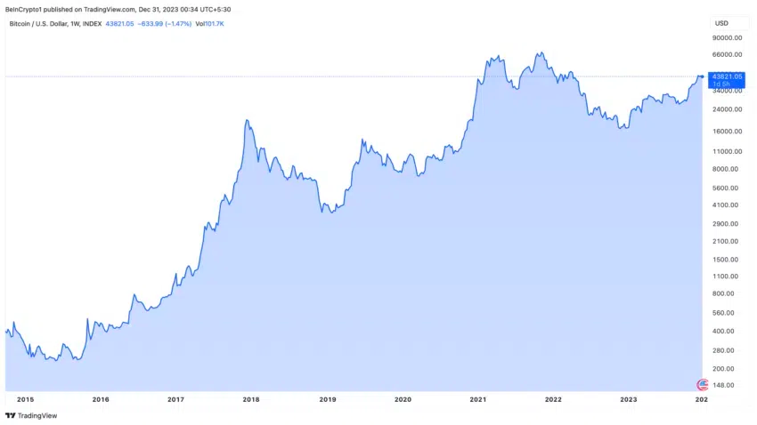 Bitcoin INR (BTC-INR) Price History & Historical Data - Yahoo Finance