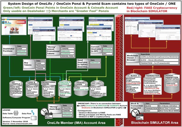 OneCoin - Wikipedia