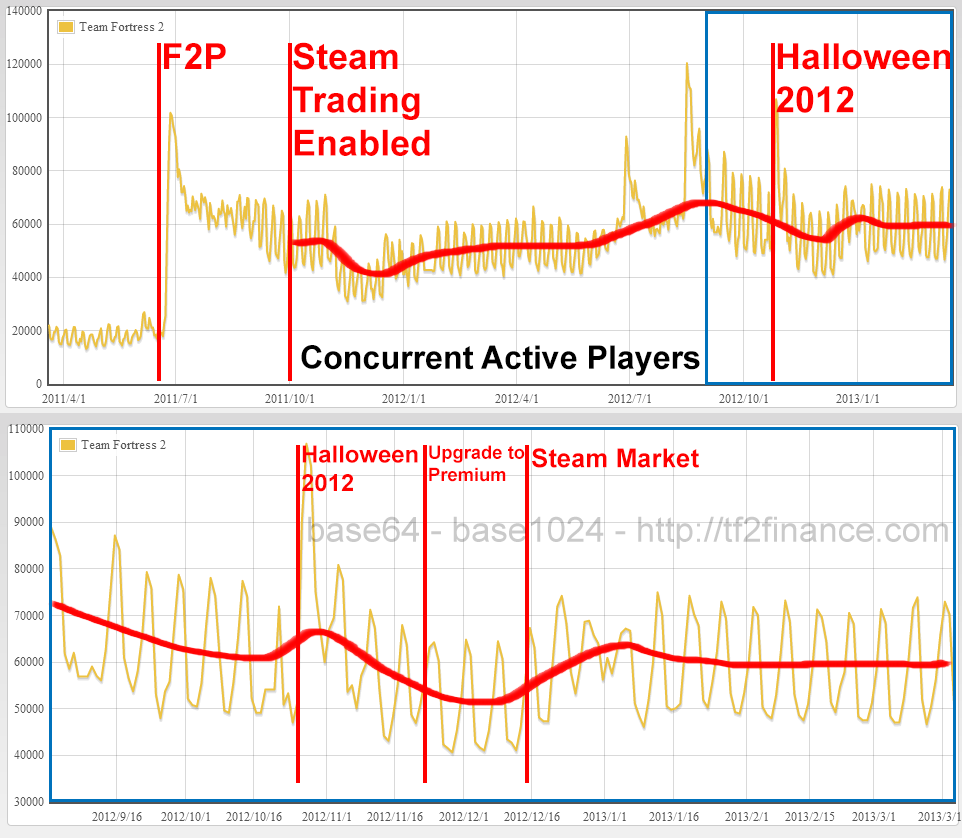 TF2 Trading Enhanced