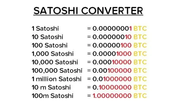 How many satoshis in a bitcoin and how many bitcoins is 1 satoshi equal to 1 dollar - helpbitcoin.fun