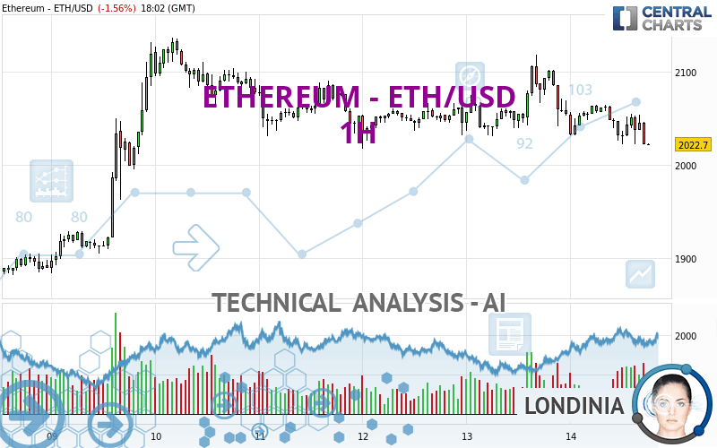 Convert 10 ETH to USDT - Ethereum to Tether Converter | CoinCodex