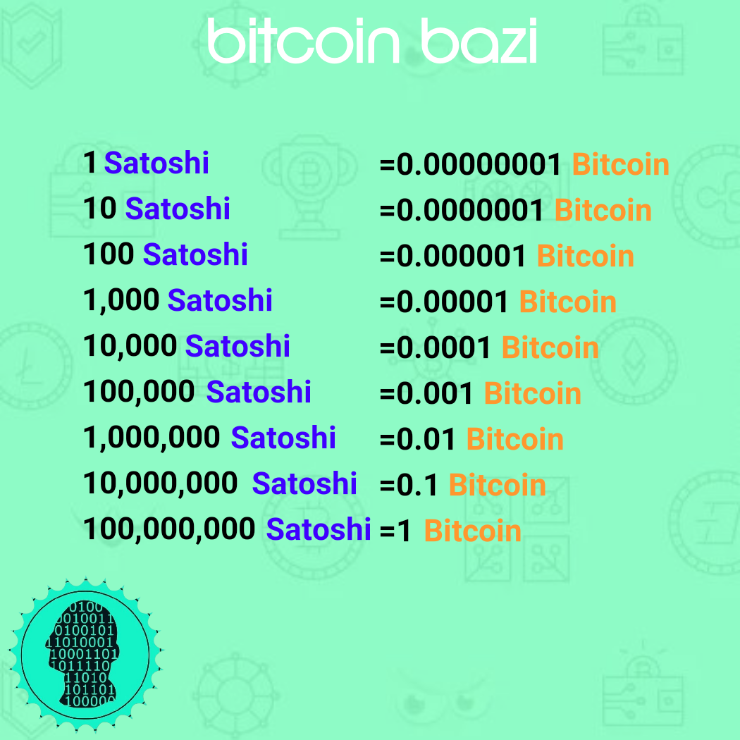 BTC to SATS converter - Bitcoin to Satoshi calculator