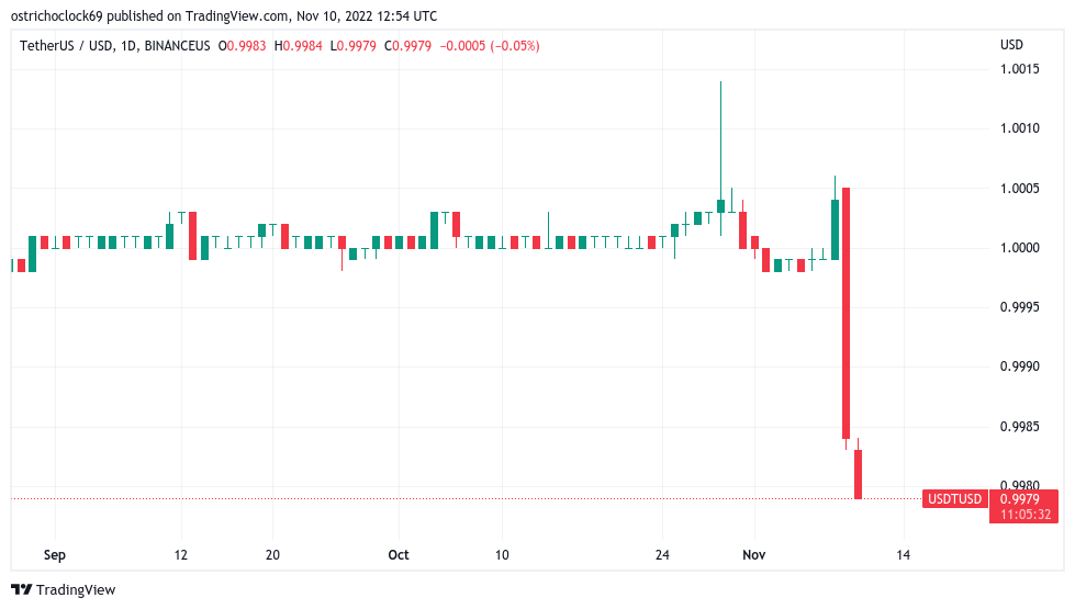 10 US Dollar to Tether or convert 10 USD to USDT