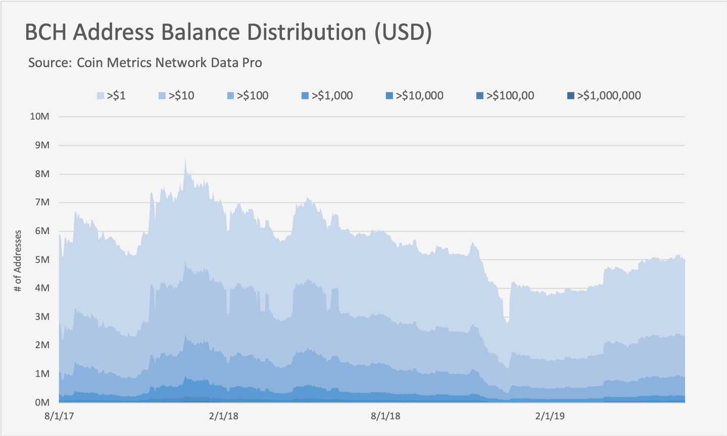 History of bitcoin - Wikipedia