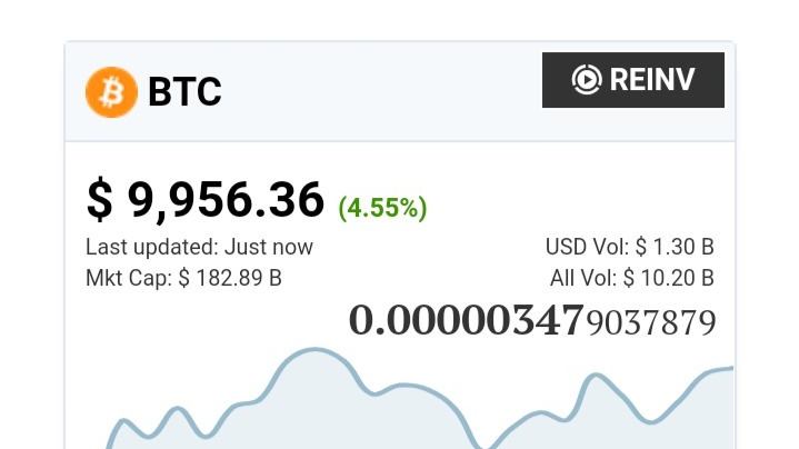 Bitcoin to US Dollar - Price BTC to USD