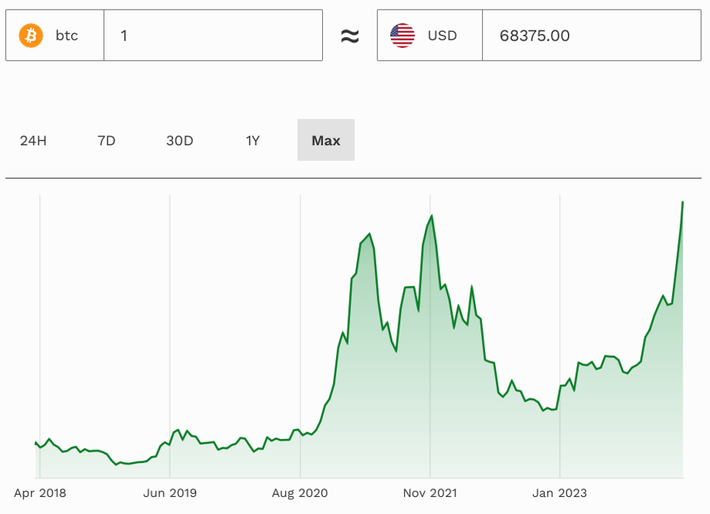 Ethereum price history Mar 11, | Statista