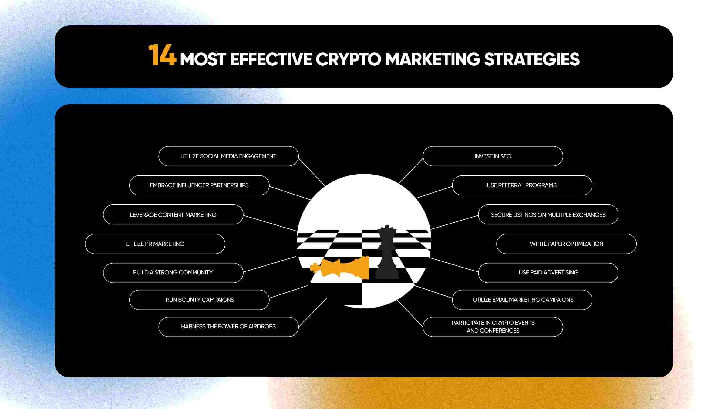 Crypto Marketing: 13 Powerful Strategies in (+Examples)