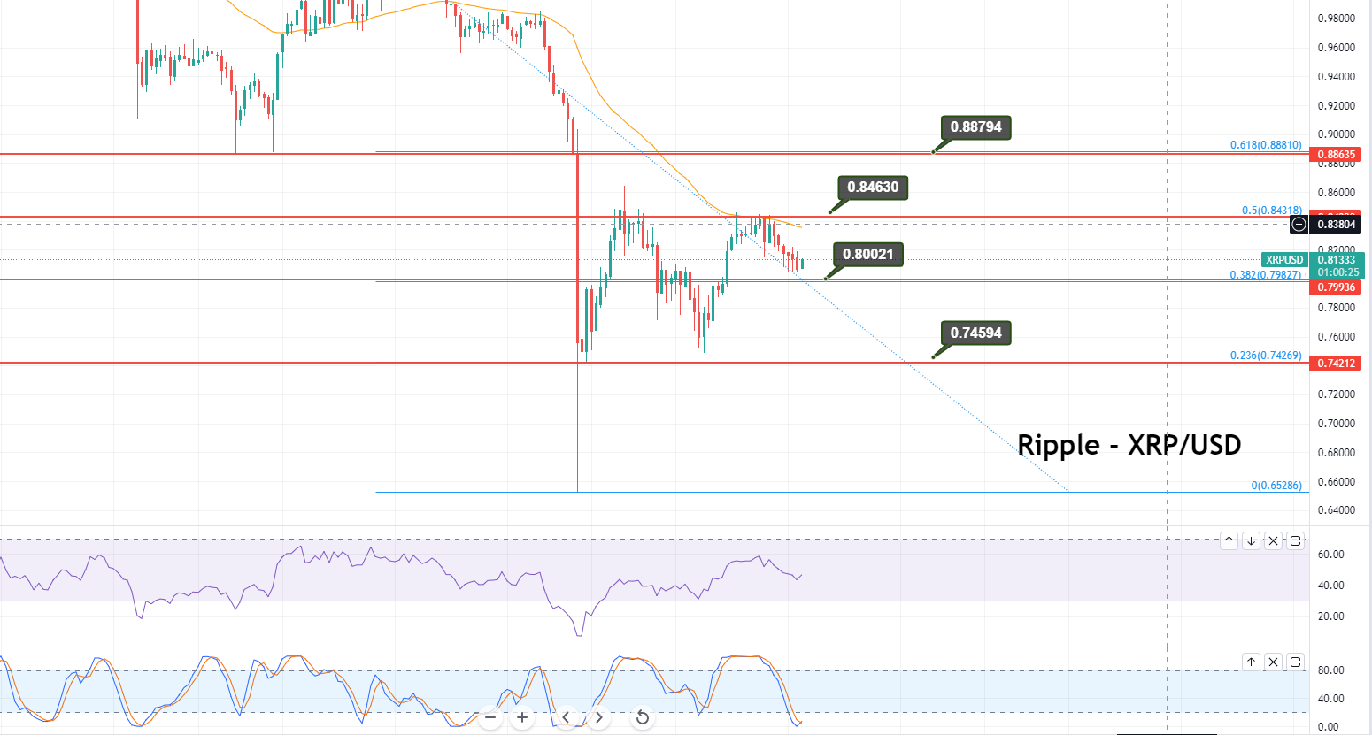 XRPUSD Ripple / US Dollar - Currency Exchange Rate Live Price Chart