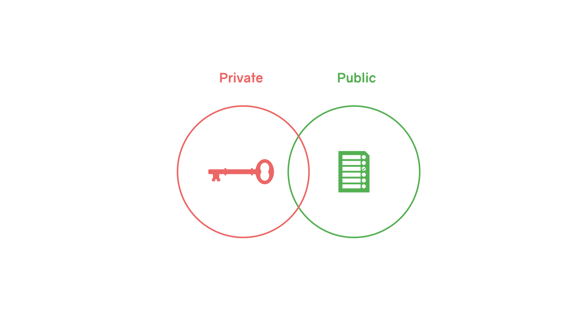 To B or little b: That is the bitcoin question - Blockworks