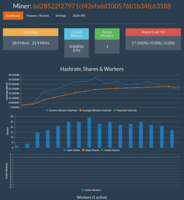 AMD GPU setup on Ubuntu for mining cryptocurrency