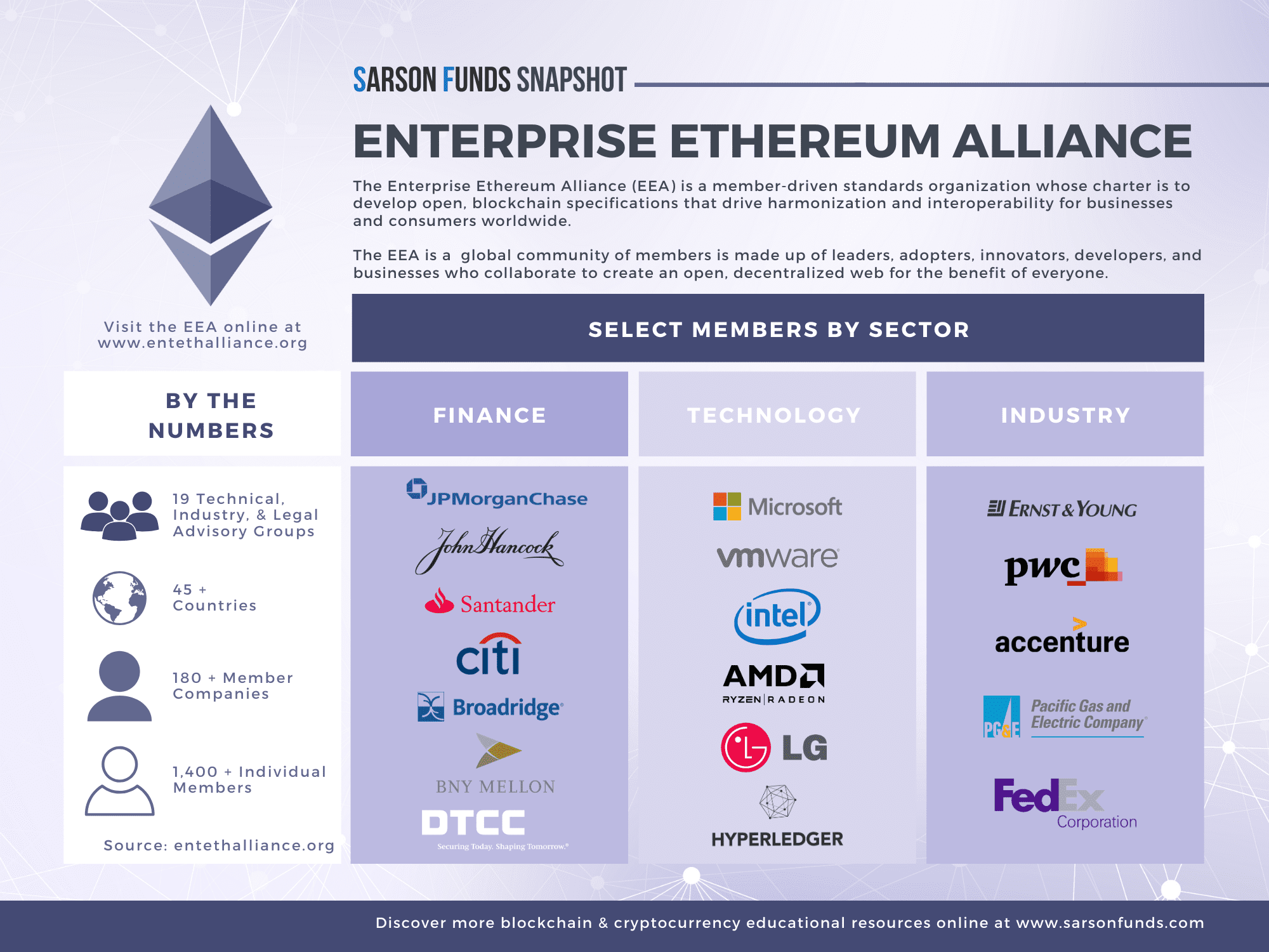 What is Enterprise Ethereum Alliance (EEA)? Definition & Meaning | Crypto Wiki