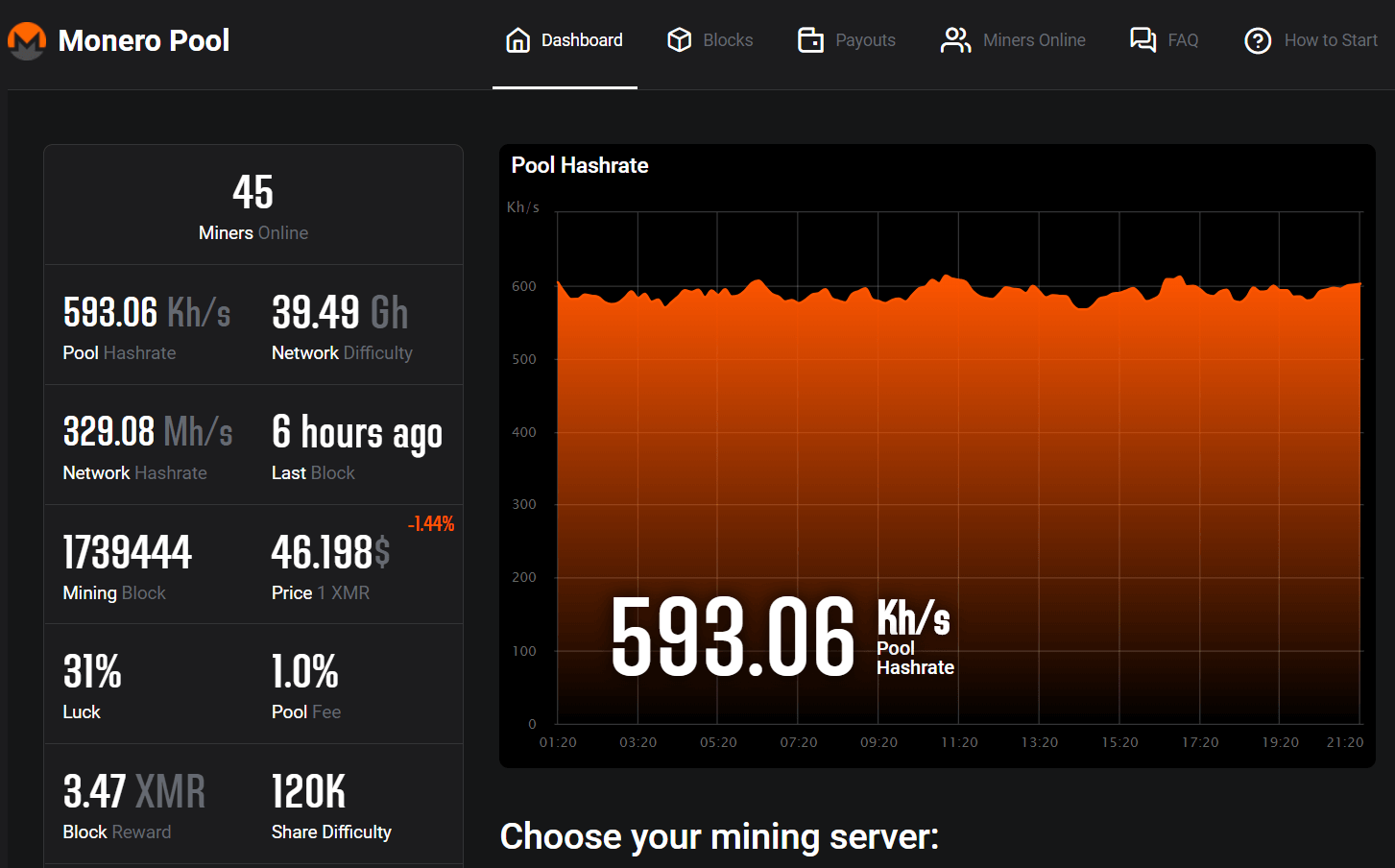 Monero (XMR) RandomX | Mining Pools