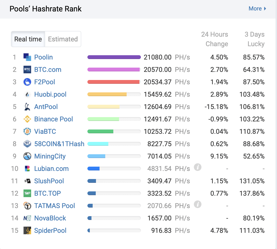 Mining Pool Stats