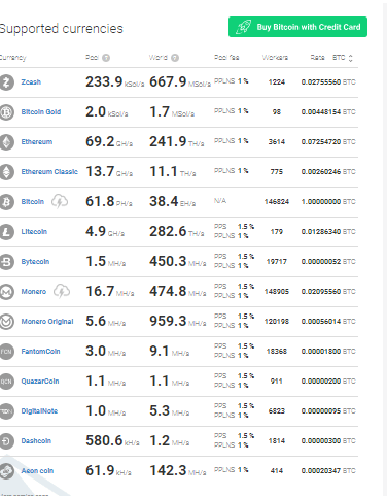 MinerGate Token Price Today - MG Coin Price Chart & Crypto Market Cap