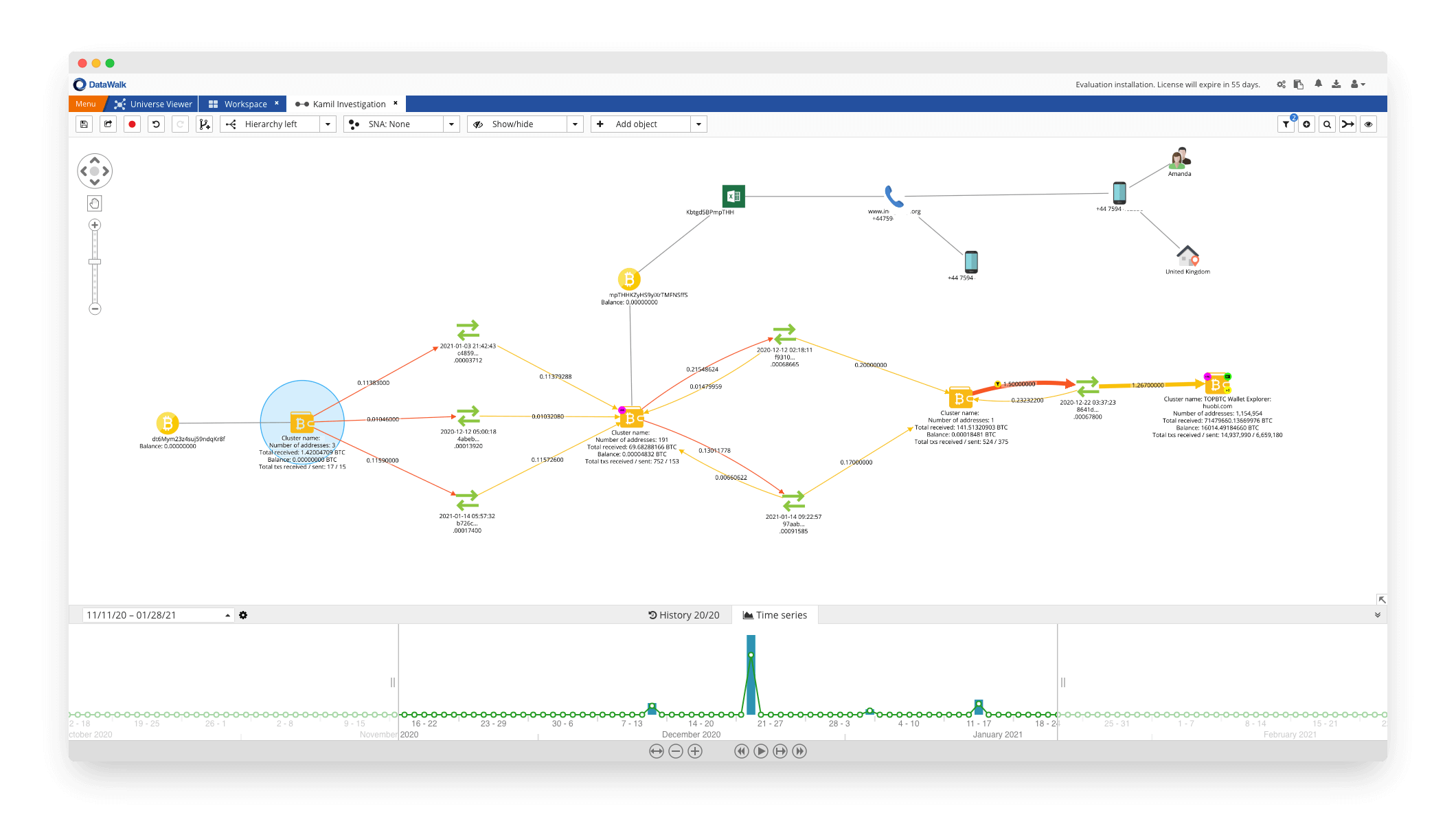 9 Best Free On-Chain Analysis Tools In | DEXterlab