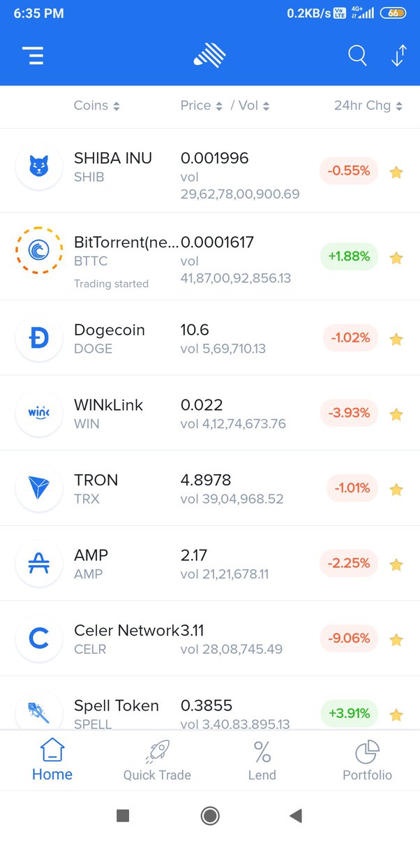 BNB (BNB) Price Prediction - 