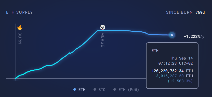 Ethereum Proof-Of-Work Fork Dates Unveiled, When Will It Take Place? | helpbitcoin.fun