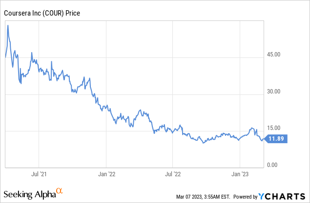 Coursera Inc, COUR:NYQ summary - helpbitcoin.fun