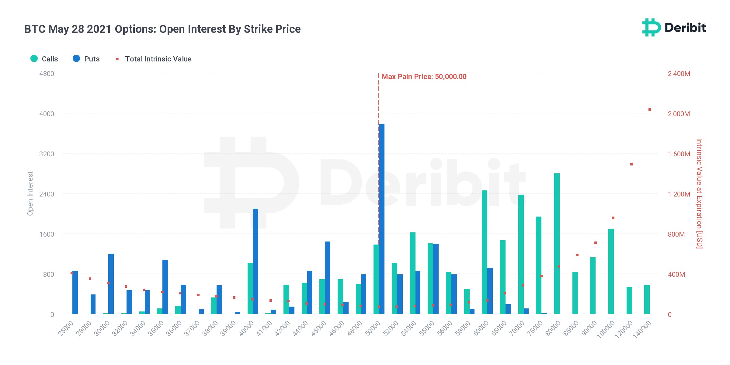 Bitcoin Options Expiry Hits Record $ Billion After Price Booms