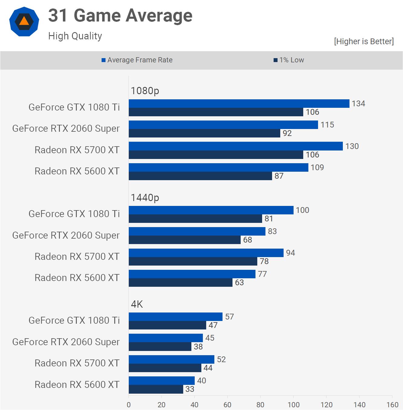 GPU profitability ranking - WhatToMine