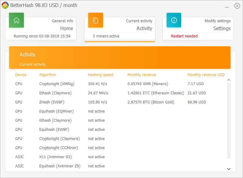 NVIDIA GTX Ti profitability | NiceHash