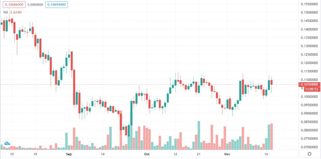 Cardano USD (ADA-USD) Price, Value, News & History - Yahoo Finance