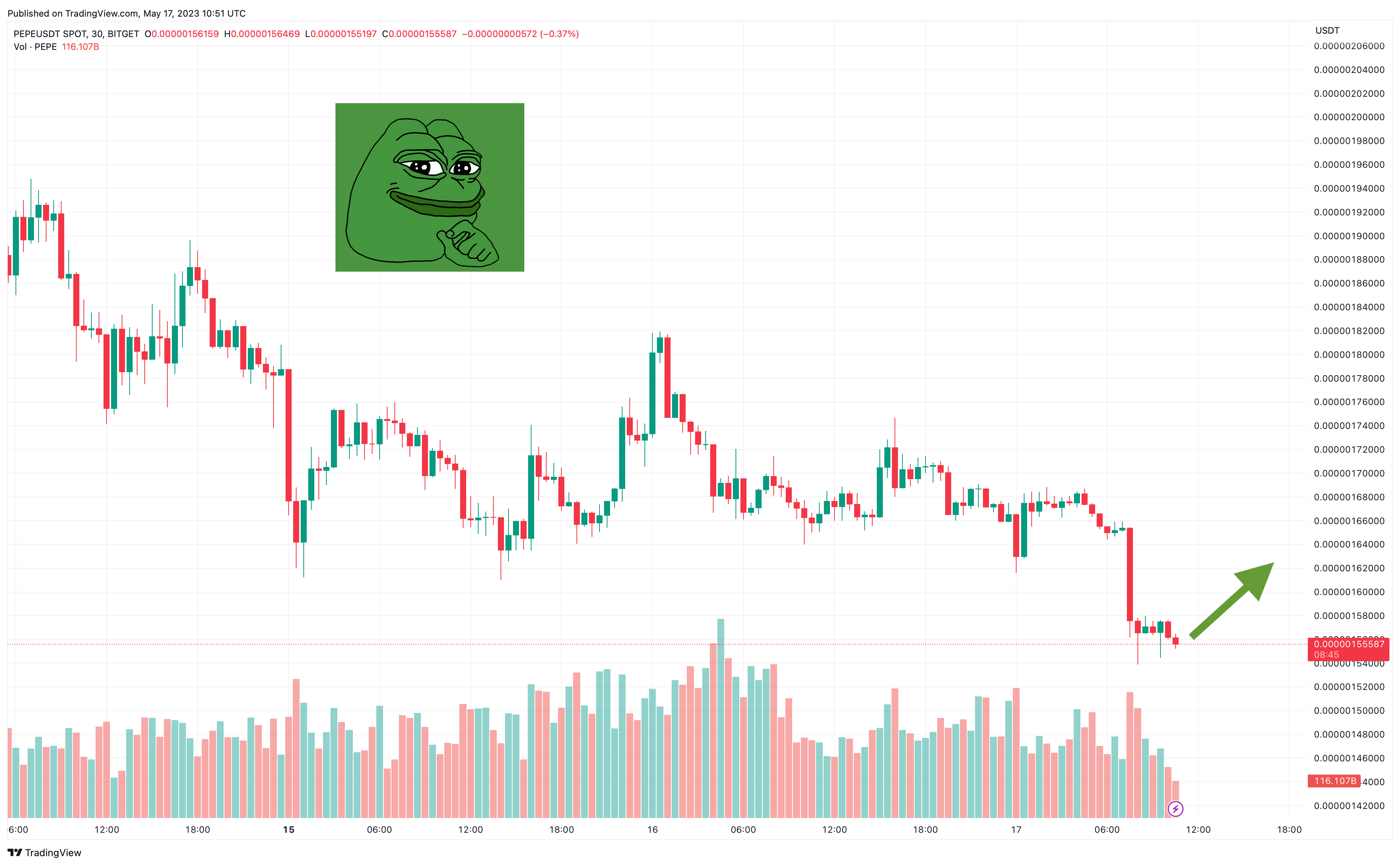 WALL Street MEMES price - WSM to USD price chart & market cap | CoinBrain