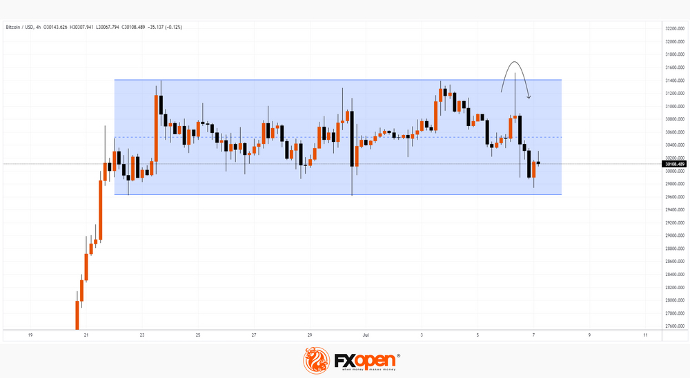 Bitcoin price today, BTC to USD live price, marketcap and chart | CoinMarketCap