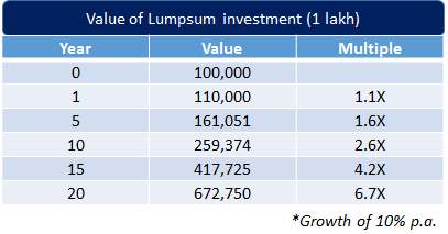 Investment Calculator