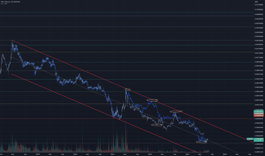 Swap EOS to BTC | EOS to Bitcoin Crypto Exchange | SwapSpace