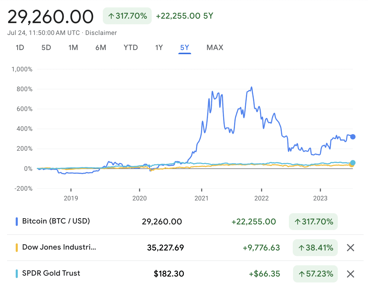 Bitcoin Price | BTC USD | Chart | Bitcoin US-Dollar | Markets Insider