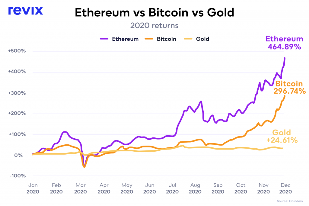 Bitcoin (BTC) Price Prediction - 