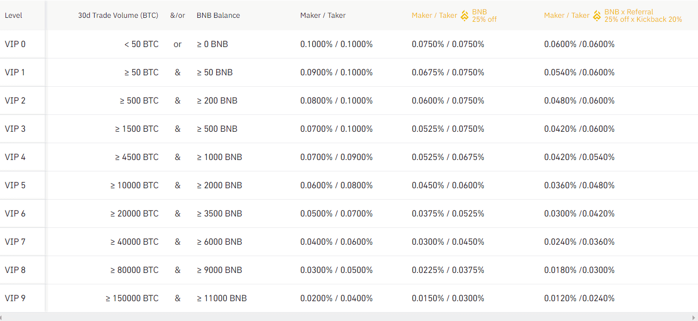 Binance vs. Kraken: A Comprehensive Comparison