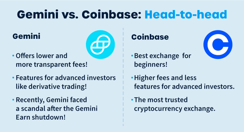 Coinbase vs Gemini: Features, Fees & More ()