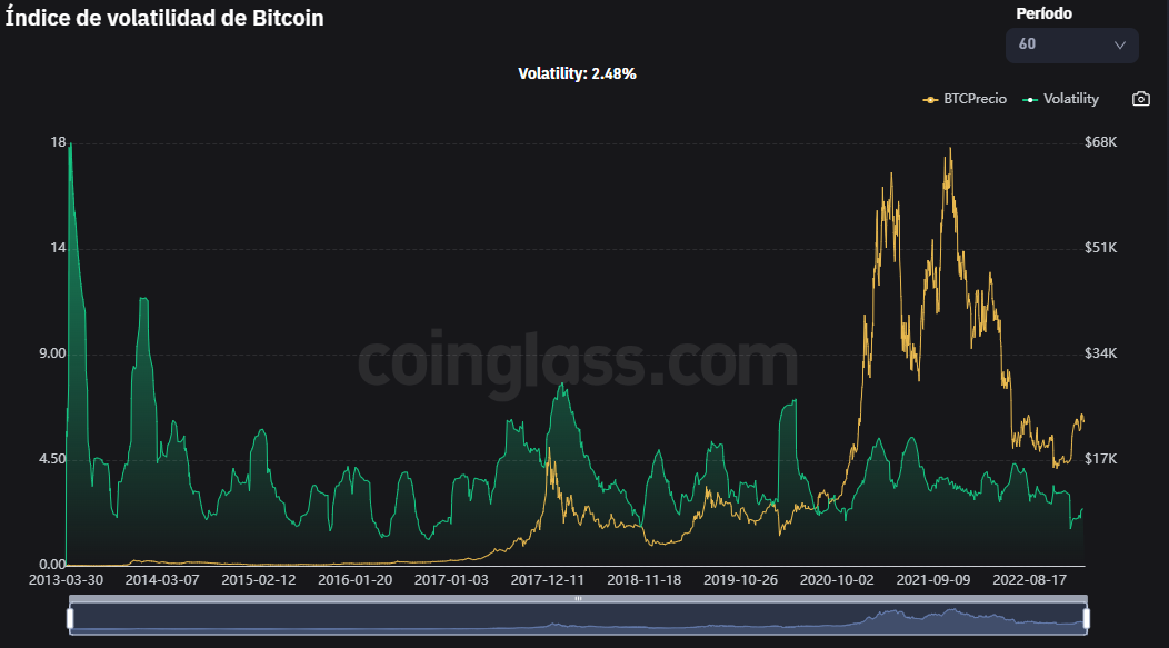 Bitcoin prices have doubled in ; highest point in nearly 18 months | AP News