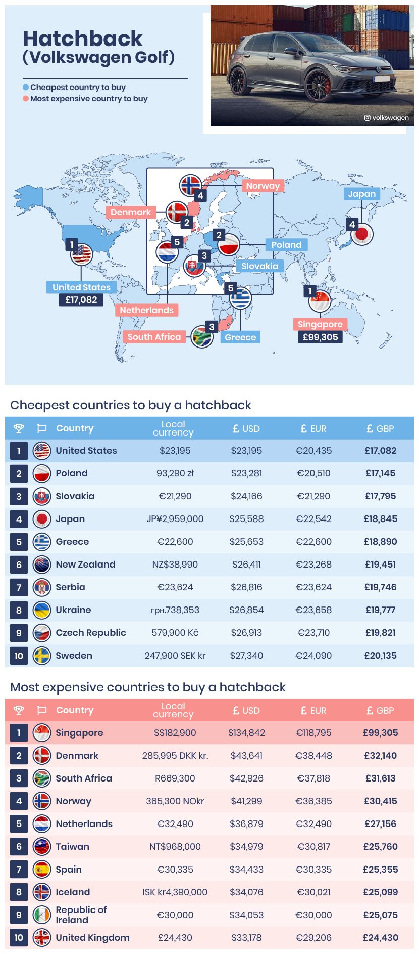 6 budget-friendly destinations in South America for - helpbitcoin.fun | Stories