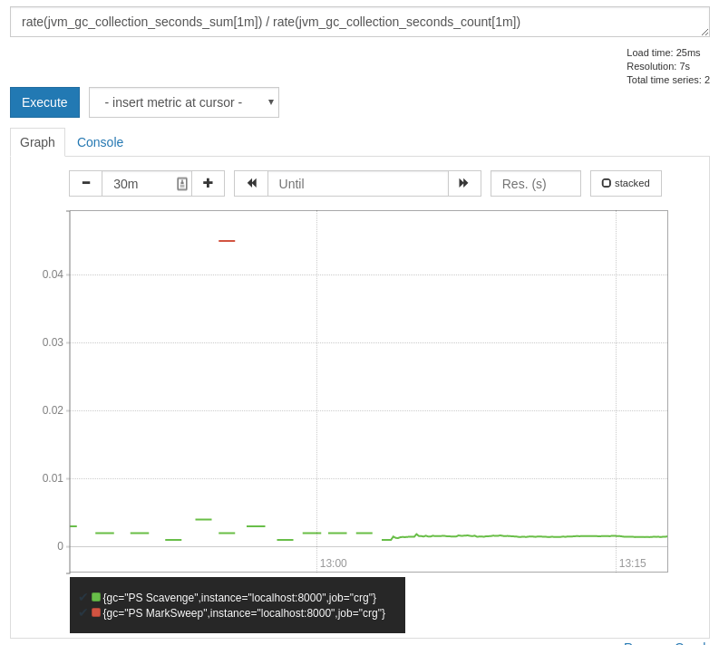 Java monitoring and integration with Zabbix