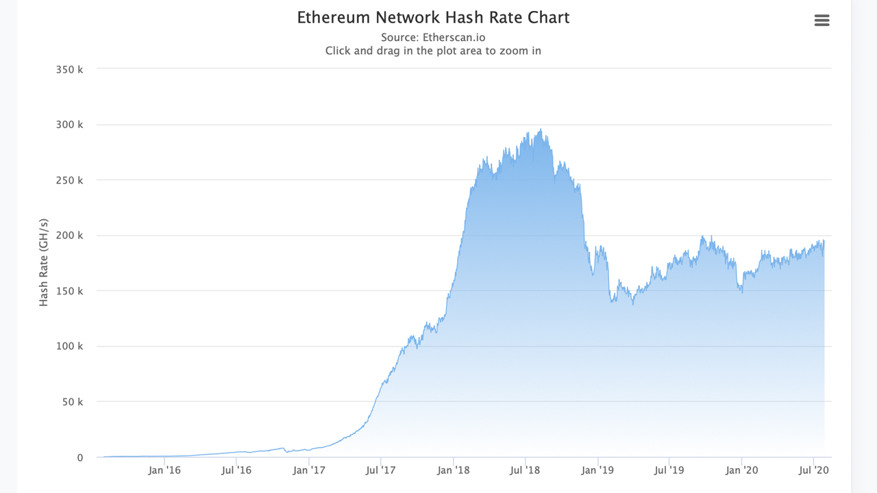 How Does Bitcoin Mining Work? What Is Crypto Mining?