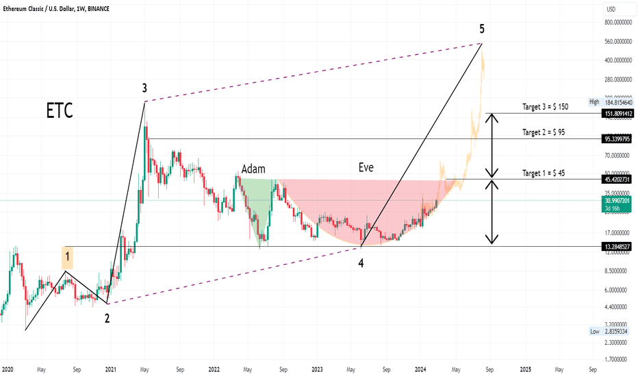 Ethereum Classic (ETC) Price, Chart & News | Crypto prices & trends on MEXC