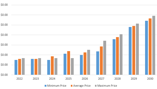 BABB Price Prediction: Will BAX Rise Again?