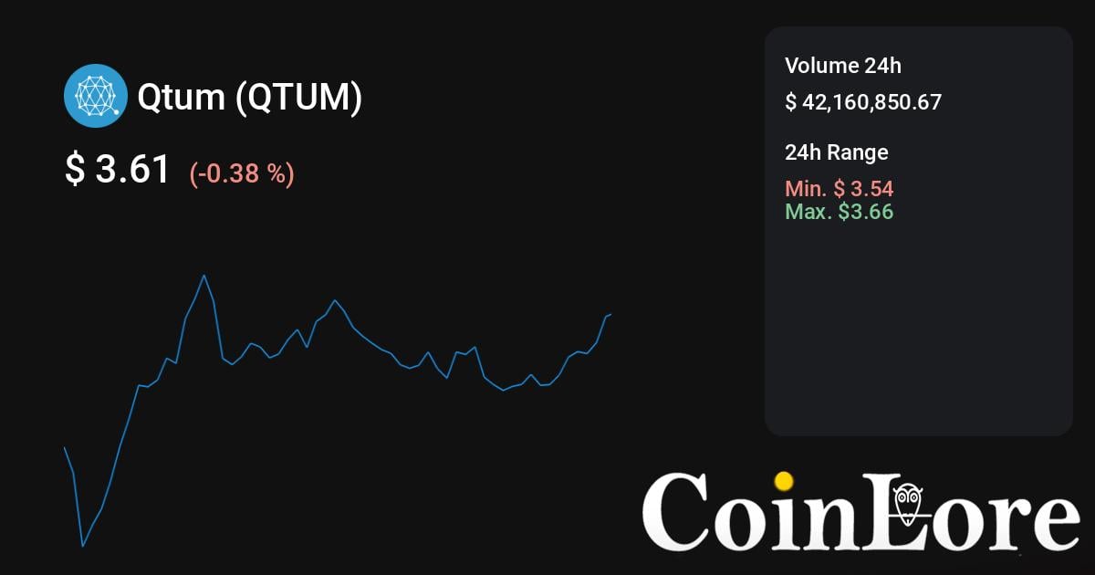 QTUM Live Price Chart - The Coin Offering