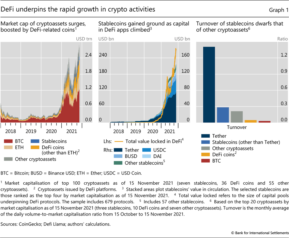 Cryptocurrency Market Capitalization