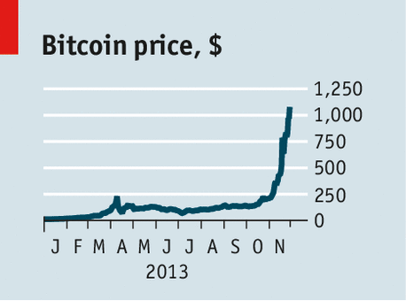 Have regulatory fears finally burst the bitcoin bubble?